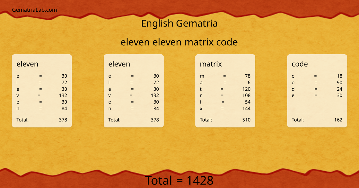 eleven eleven matrix code in english Gematria